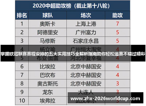掌握欧冠联赛赛程安排的五大实用技巧全解析指南助你轻松追赛不错过精彩
