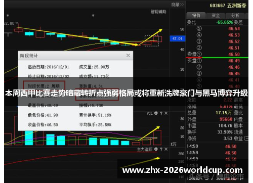 本周西甲比赛走势暗藏转折点强弱格局或将重新洗牌豪门与黑马博弈升级
